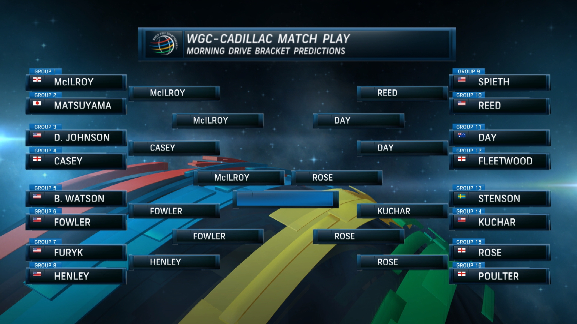 WGC Cadillac Match Play
